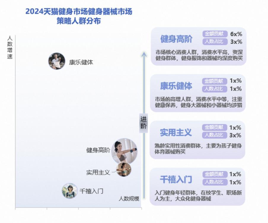 球速体育平台年青人“氪金”千亿有商家买卖暴增 120%这个行业迎来严重利好(图2)