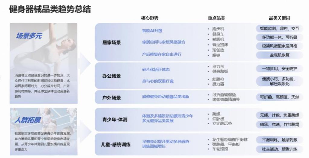 球速体育平台年青人“氪金”千亿有商家买卖暴增 120%这个行业迎来严重利好(图3)